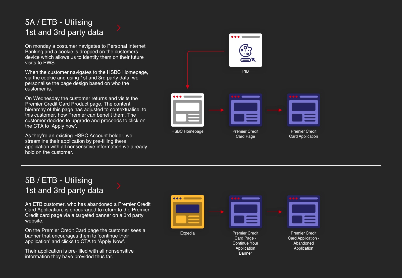 AEM-USER-Journeys-User-Testing-Copy-2