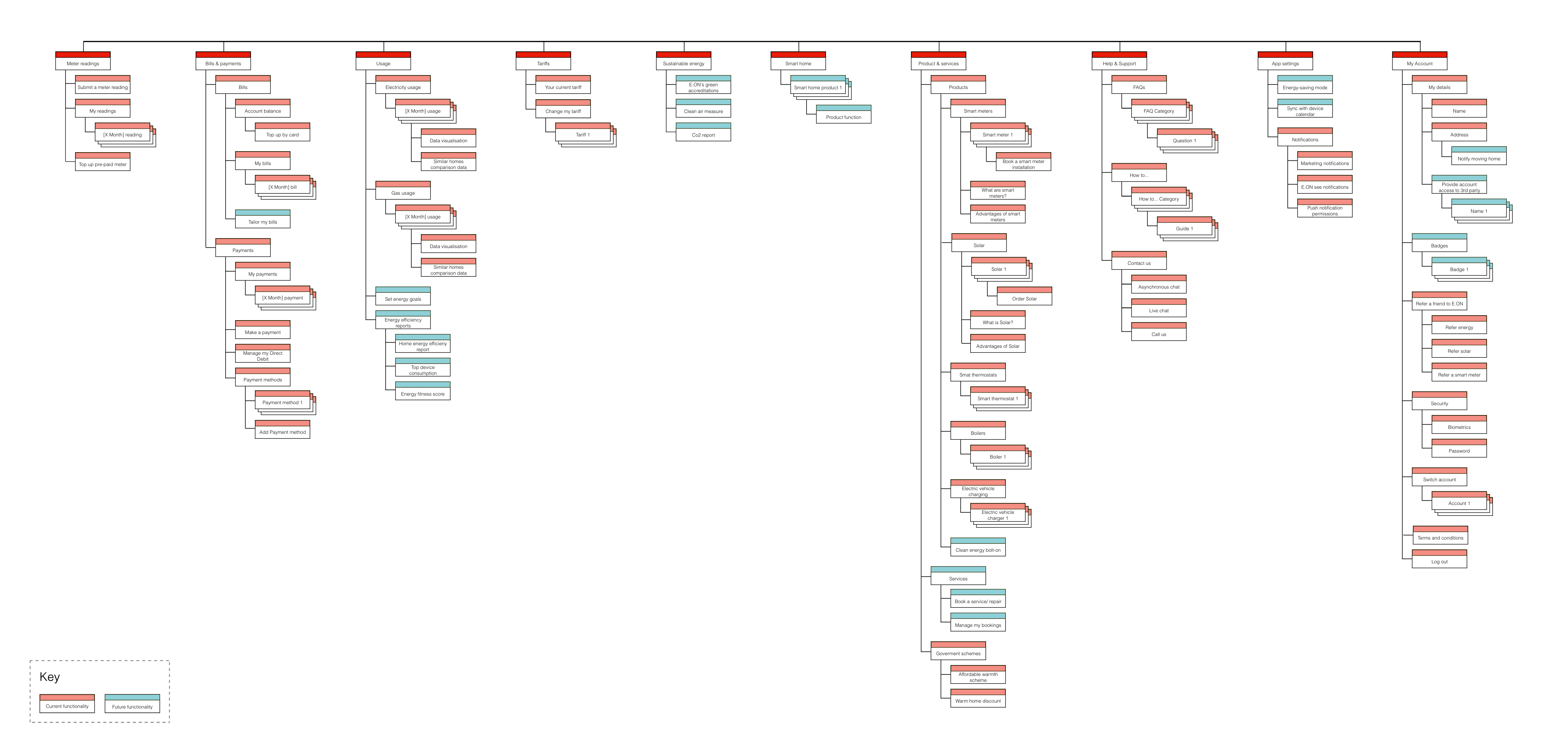 Proposed-Refined-App-Architecture4-V0.1-Copy