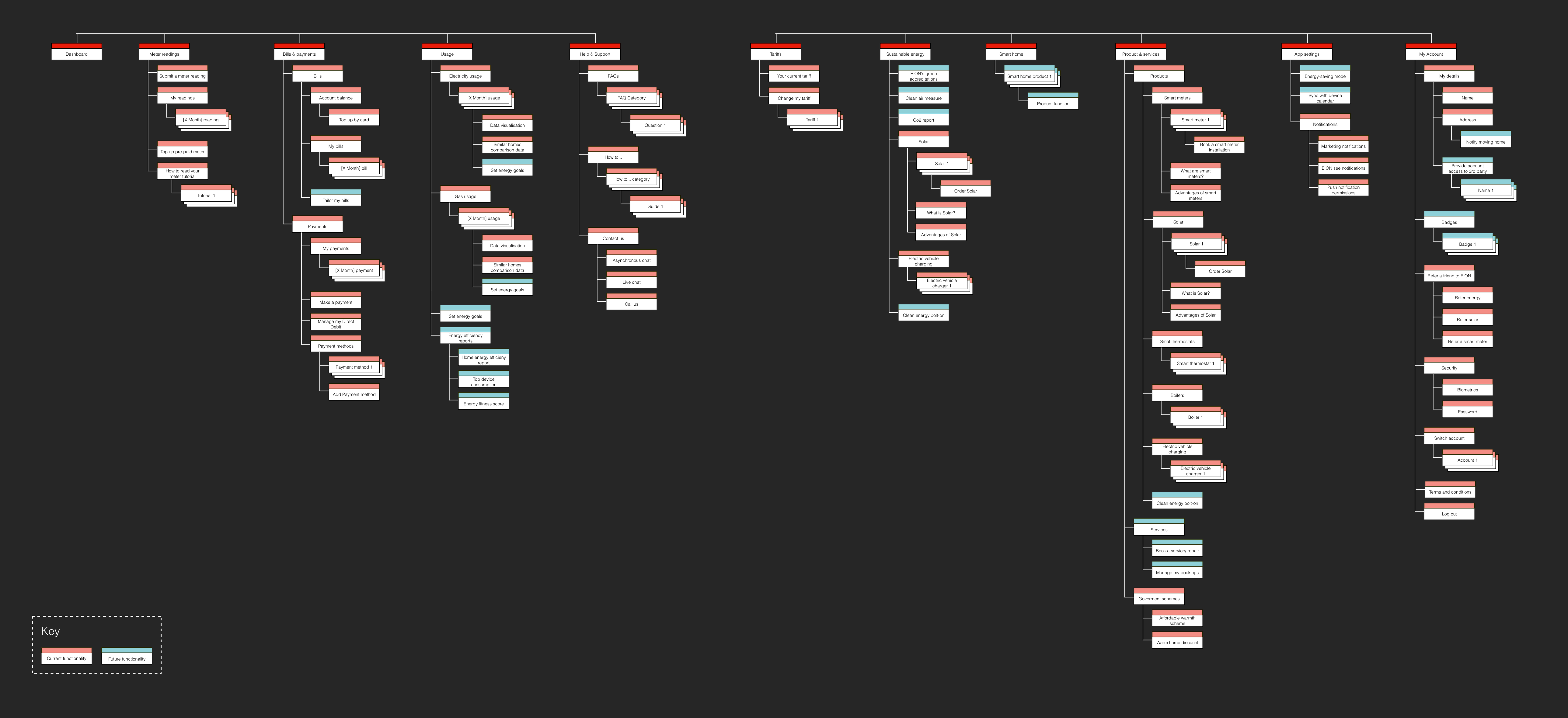 Revised-Navigation-Bottom-Nav-Burger-Hybrid-V0.1-Copy