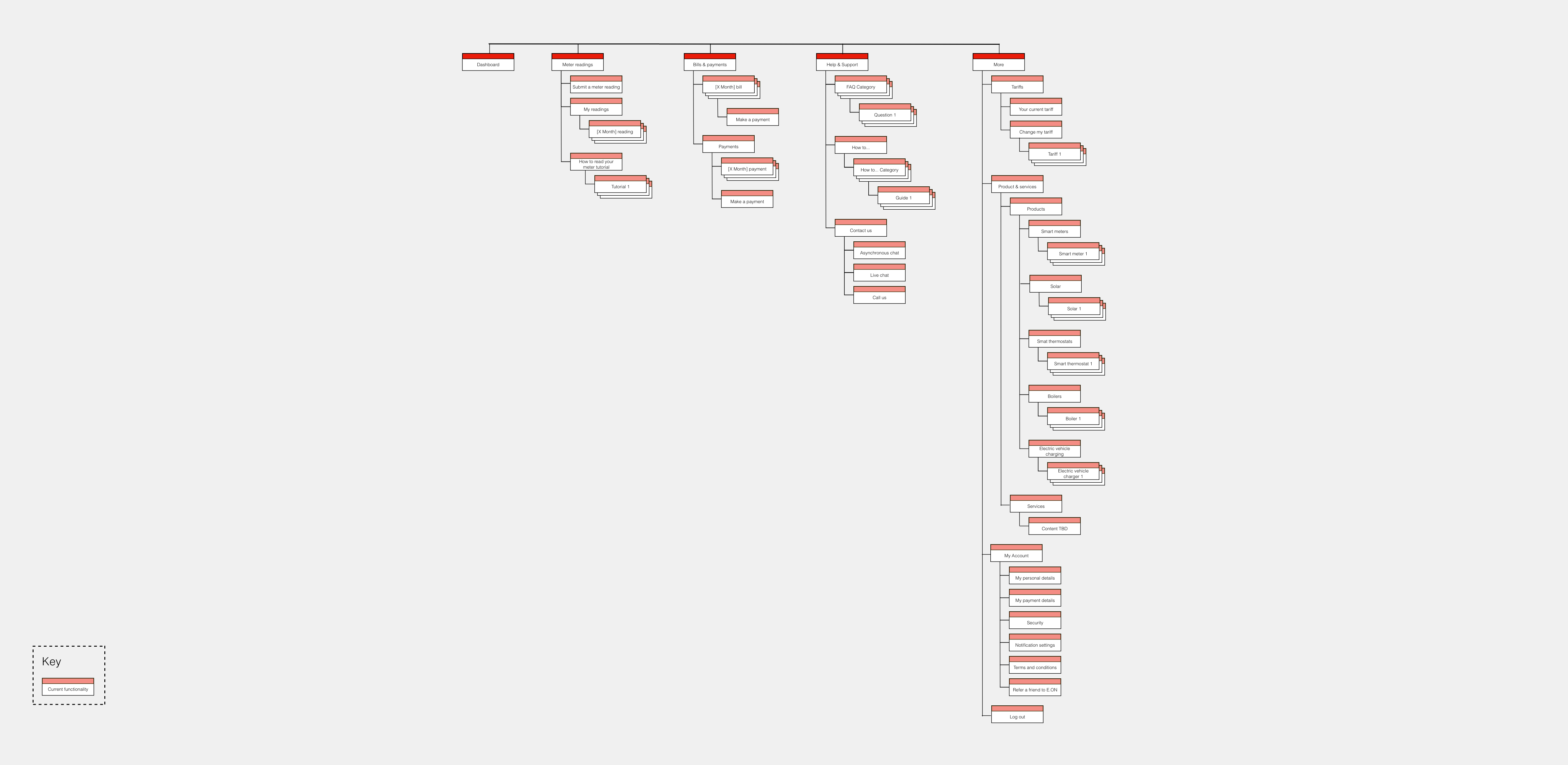 Revised-Navigation-Bottom-navigati-on-only-V0.1-Copy-2